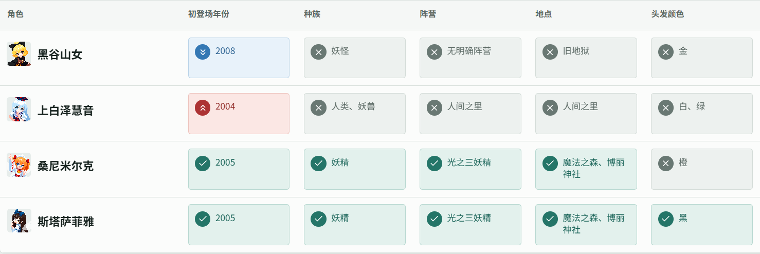 芙一把对局：四次猜测，反馈逐格变绿，第四次猜中斯塔萨菲雅